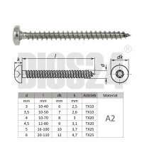 Zwei Spanplattenschrauben mit Rundkopf und Vollgewinde 6,0 x 110 mm aus Edelstahl V2A liegen nebeneinander mit Ausschnitt vom Rundkopf in der Mitte und Wasserzeichen im Hintergrund