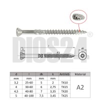 Terrassenschrauben 4,5 x 50 mm aus Edelstahl A2 – rostfrei und für den Außenbereich