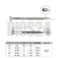 Ø5,0 mm Terrassenschrauben mit Schneidkerbe und...