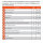 Tabelle mit verschiedenen Einsatzgebieten