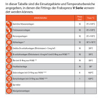 Eigenschaften des Übergangsstücks in Tabellenform